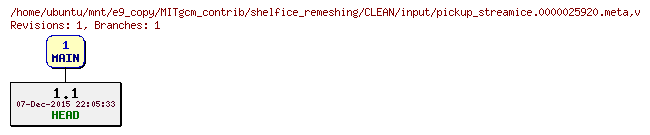 Revisions of MITgcm_contrib/shelfice_remeshing/CLEAN/input/pickup_streamice.0000025920.meta