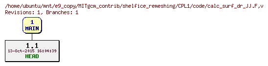 Revisions of MITgcm_contrib/shelfice_remeshing/CPL1/code/calc_surf_dr_JJ.F