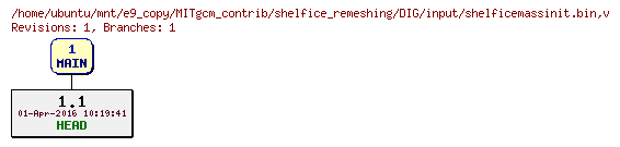 Revisions of MITgcm_contrib/shelfice_remeshing/DIG/input/shelficemassinit.bin