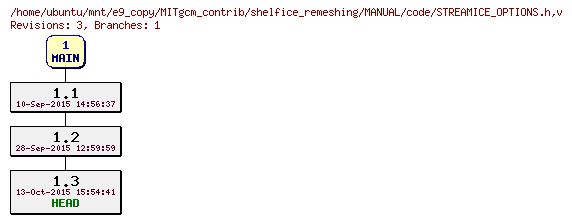 Revisions of MITgcm_contrib/shelfice_remeshing/MANUAL/code/STREAMICE_OPTIONS.h