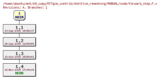 Revisions of MITgcm_contrib/shelfice_remeshing/MANUAL/code/forward_step.F