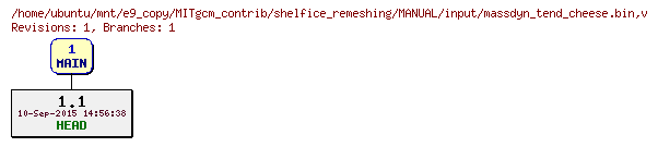 Revisions of MITgcm_contrib/shelfice_remeshing/MANUAL/input/massdyn_tend_cheese.bin