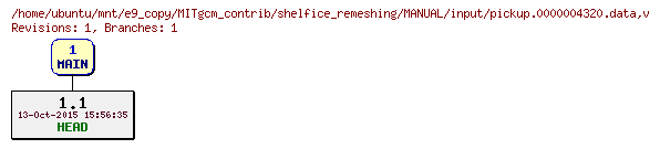 Revisions of MITgcm_contrib/shelfice_remeshing/MANUAL/input/pickup.0000004320.data