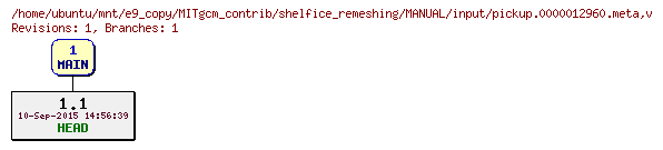 Revisions of MITgcm_contrib/shelfice_remeshing/MANUAL/input/pickup.0000012960.meta