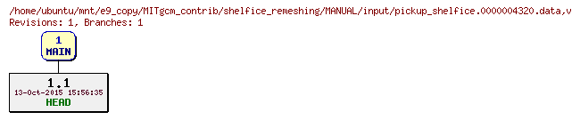 Revisions of MITgcm_contrib/shelfice_remeshing/MANUAL/input/pickup_shelfice.0000004320.data