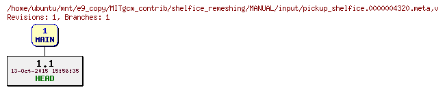 Revisions of MITgcm_contrib/shelfice_remeshing/MANUAL/input/pickup_shelfice.0000004320.meta