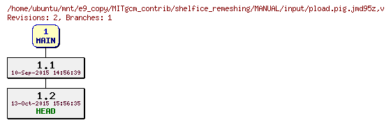 Revisions of MITgcm_contrib/shelfice_remeshing/MANUAL/input/pload.pig.jmd95z