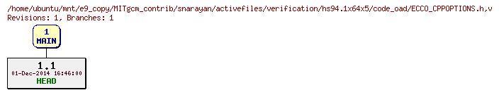 Revisions of MITgcm_contrib/snarayan/activefiles/verification/hs94.1x64x5/code_oad/ECCO_CPPOPTIONS.h
