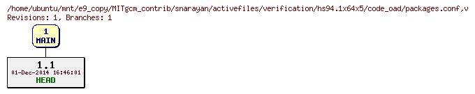 Revisions of MITgcm_contrib/snarayan/activefiles/verification/hs94.1x64x5/code_oad/packages.conf