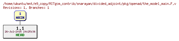 Revisions of MITgcm_contrib/snarayan/divided_adjoint/pkg/openad/the_model_main.F