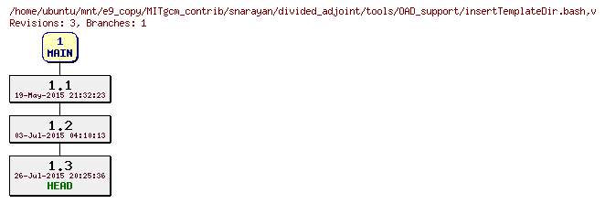 Revisions of MITgcm_contrib/snarayan/divided_adjoint/tools/OAD_support/insertTemplateDir.bash