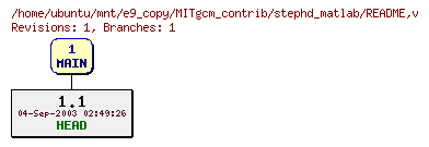 Revisions of MITgcm_contrib/stephd_matlab/README