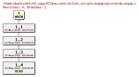 Revisions of MITgcm_contrib/test_scripts/engaging/crontab_engag