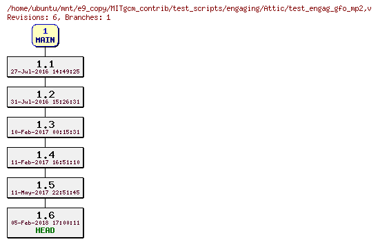 Revisions of MITgcm_contrib/test_scripts/engaging/test_engag_gfo_mp2