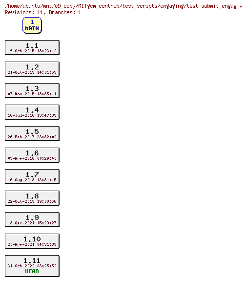 Revisions of MITgcm_contrib/test_scripts/engaging/test_submit_engag