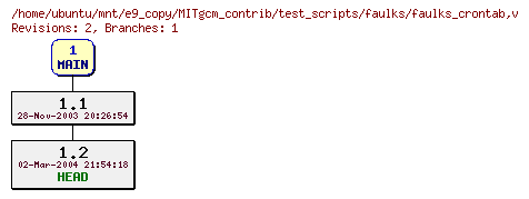 Revisions of MITgcm_contrib/test_scripts/faulks/faulks_crontab