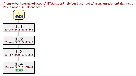 Revisions of MITgcm_contrib/test_scripts/nasa_ames/crontab_jmc