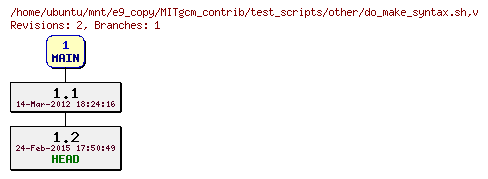 Revisions of MITgcm_contrib/test_scripts/other/do_make_syntax.sh