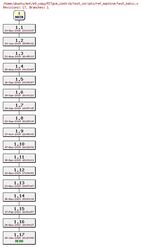 Revisions of MITgcm_contrib/test_scripts/ref_machine/test_batsi