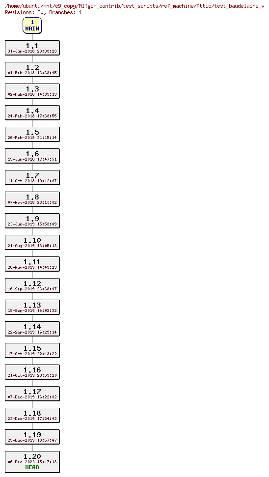 Revisions of MITgcm_contrib/test_scripts/ref_machine/test_baudelaire