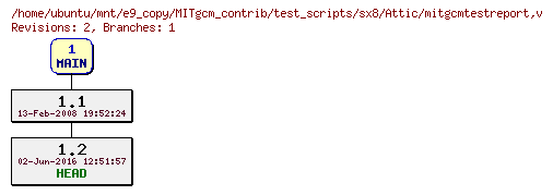 Revisions of MITgcm_contrib/test_scripts/sx8/mitgcmtestreport