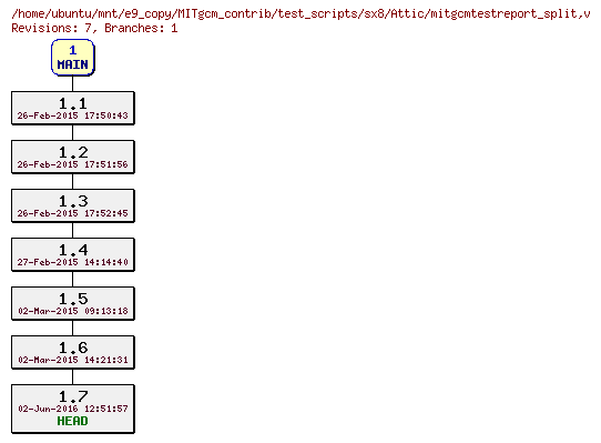 Revisions of MITgcm_contrib/test_scripts/sx8/mitgcmtestreport_split