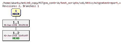 Revisions of MITgcm_contrib/test_scripts/xd1/mitgcmtestreport