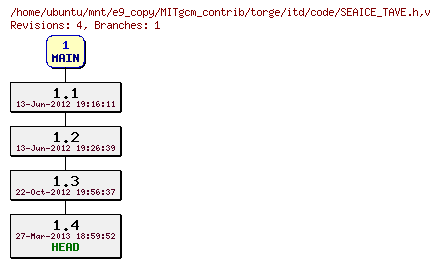 Revisions of MITgcm_contrib/torge/itd/code/SEAICE_TAVE.h