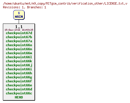 Revisions of MITgcm_contrib/verification_other/LICENSE.txt