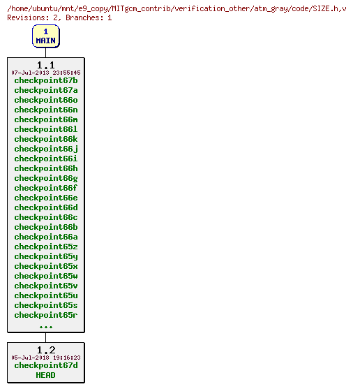 Revisions of MITgcm_contrib/verification_other/atm_gray/code/SIZE.h