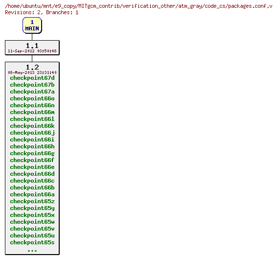 Revisions of MITgcm_contrib/verification_other/atm_gray/code_cs/packages.conf