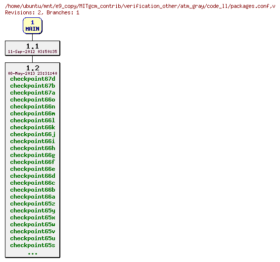 Revisions of MITgcm_contrib/verification_other/atm_gray/code_ll/packages.conf