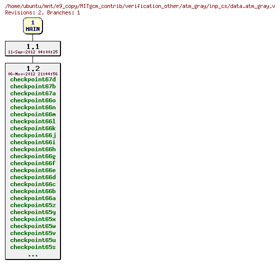 Revisions of MITgcm_contrib/verification_other/atm_gray/inp_cs/data.atm_gray