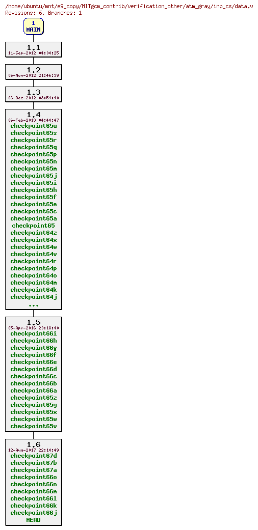 Revisions of MITgcm_contrib/verification_other/atm_gray/inp_cs/data