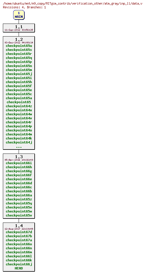 Revisions of MITgcm_contrib/verification_other/atm_gray/inp_ll/data