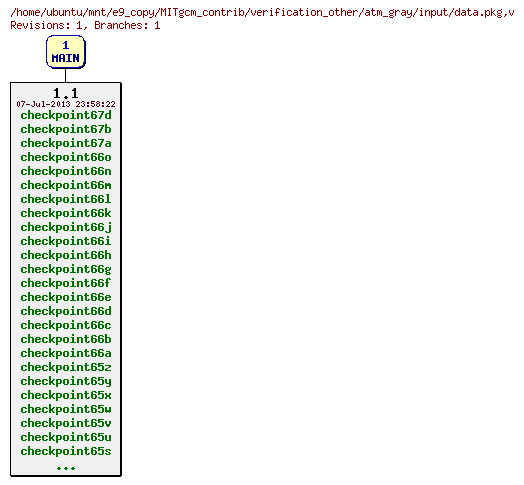 Revisions of MITgcm_contrib/verification_other/atm_gray/input/data.pkg