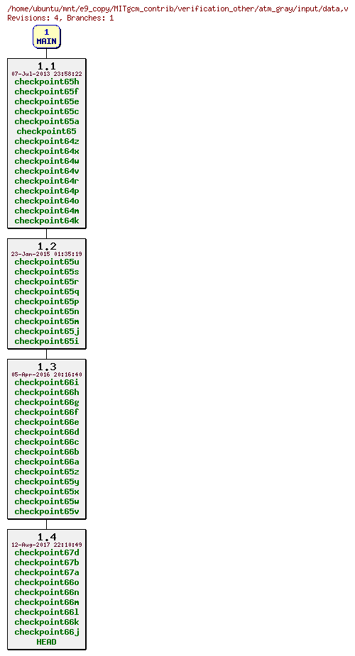 Revisions of MITgcm_contrib/verification_other/atm_gray/input/data