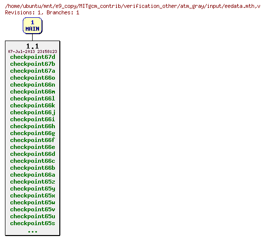 Revisions of MITgcm_contrib/verification_other/atm_gray/input/eedata.mth