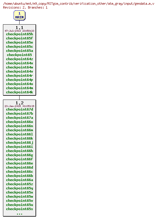 Revisions of MITgcm_contrib/verification_other/atm_gray/input/gendata.m