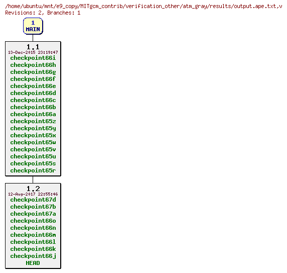 Revisions of MITgcm_contrib/verification_other/atm_gray/results/output.ape.txt