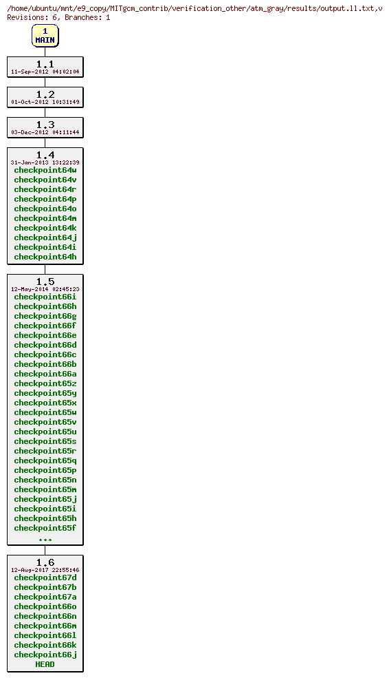 Revisions of MITgcm_contrib/verification_other/atm_gray/results/output.ll.txt