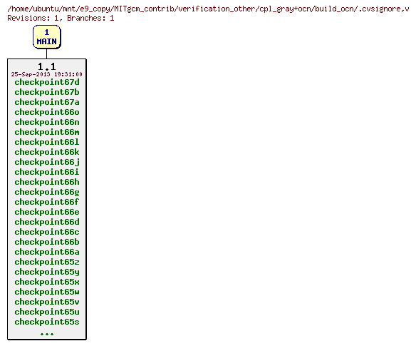 Revisions of MITgcm_contrib/verification_other/cpl_gray+ocn/build_ocn/.cvsignore