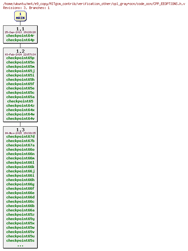 Revisions of MITgcm_contrib/verification_other/cpl_gray+ocn/code_ocn/CPP_EEOPTIONS.h