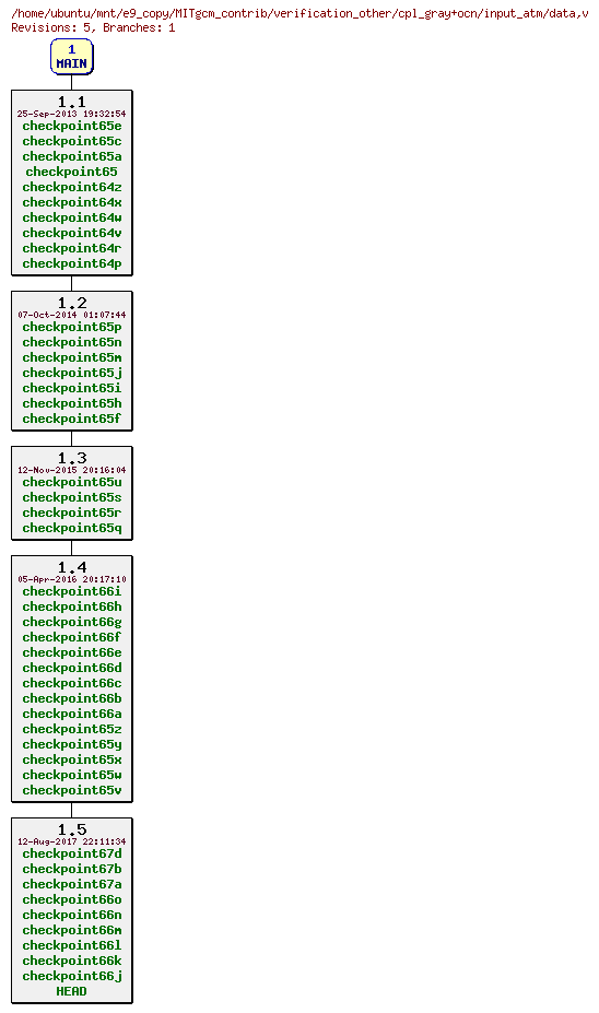 Revisions of MITgcm_contrib/verification_other/cpl_gray+ocn/input_atm/data