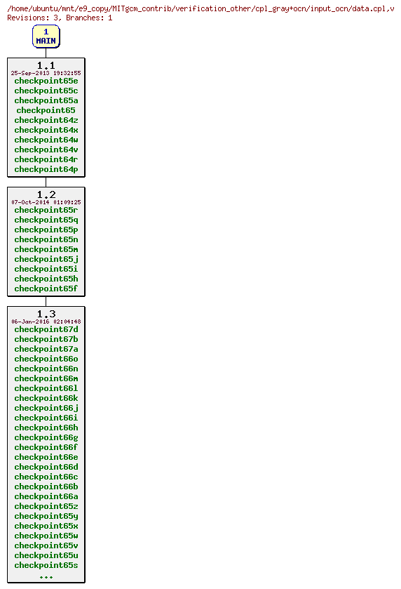 Revisions of MITgcm_contrib/verification_other/cpl_gray+ocn/input_ocn/data.cpl