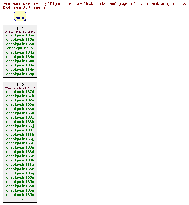 Revisions of MITgcm_contrib/verification_other/cpl_gray+ocn/input_ocn/data.diagnostics