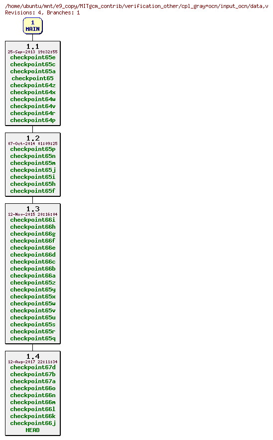 Revisions of MITgcm_contrib/verification_other/cpl_gray+ocn/input_ocn/data