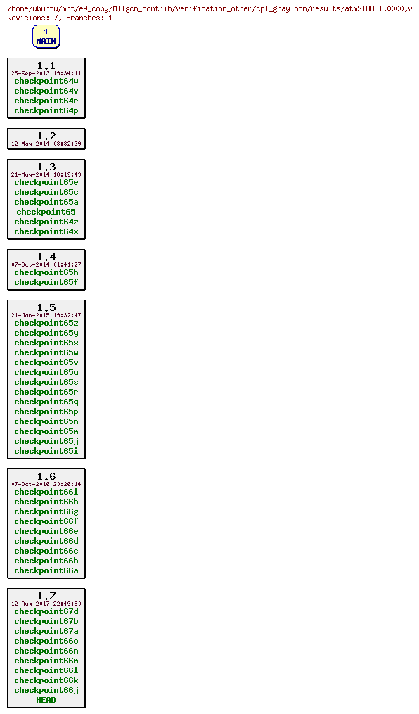 Revisions of MITgcm_contrib/verification_other/cpl_gray+ocn/results/atmSTDOUT.0000