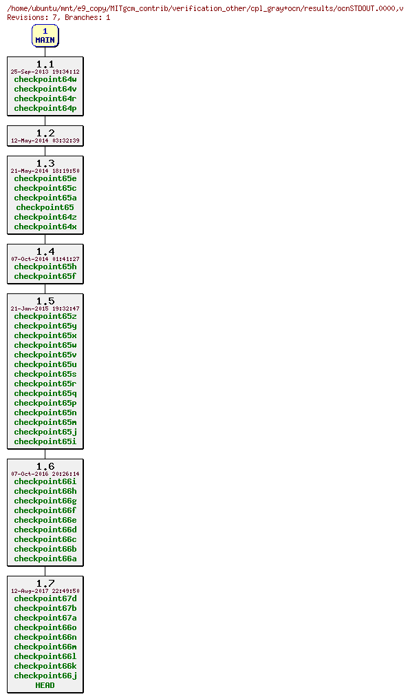 Revisions of MITgcm_contrib/verification_other/cpl_gray+ocn/results/ocnSTDOUT.0000