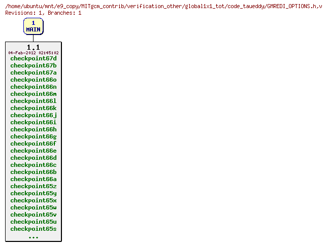 Revisions of MITgcm_contrib/verification_other/global1x1_tot/code_taueddy/GMREDI_OPTIONS.h